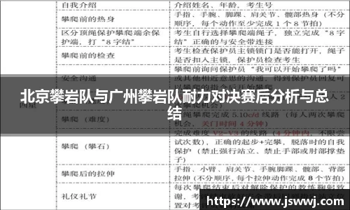 北京攀岩队与广州攀岩队耐力对决赛后分析与总结
